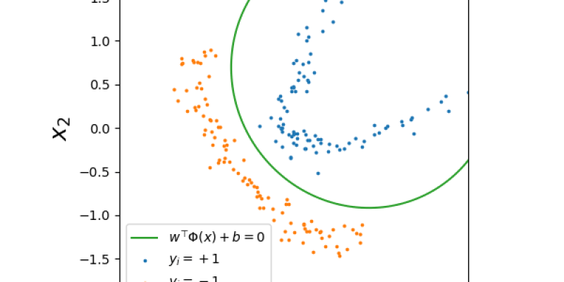 Statistics Tm23forest Com Statistics Tm23forest Com